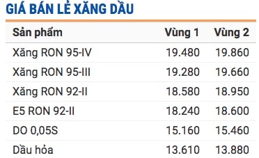 chính thức bán xăng E5 ảnh 2 chinh thuc ban xang E5 anh 2