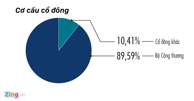 đấu giá Sabeco ảnh 3 dau gia Sabeco anh 3