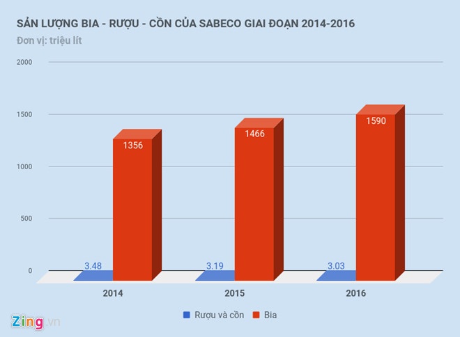 đấu giá Sabeco ảnh 1 dau gia Sabeco anh 1