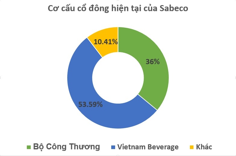 dau gia sabeco anh 1