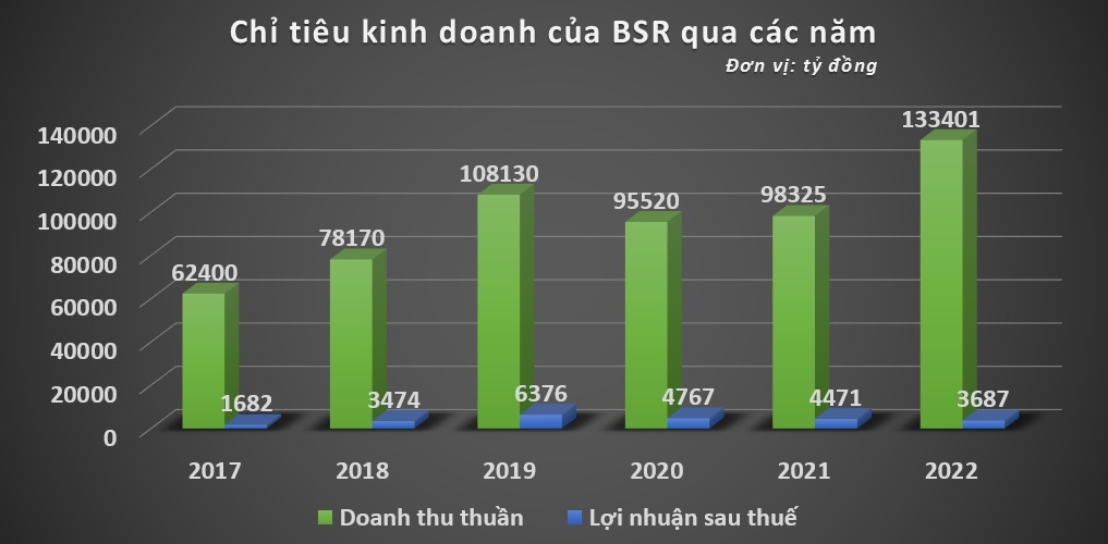 IPO hóa dầu bình sơn ảnh 3 IPO hoa dau binh son anh 3