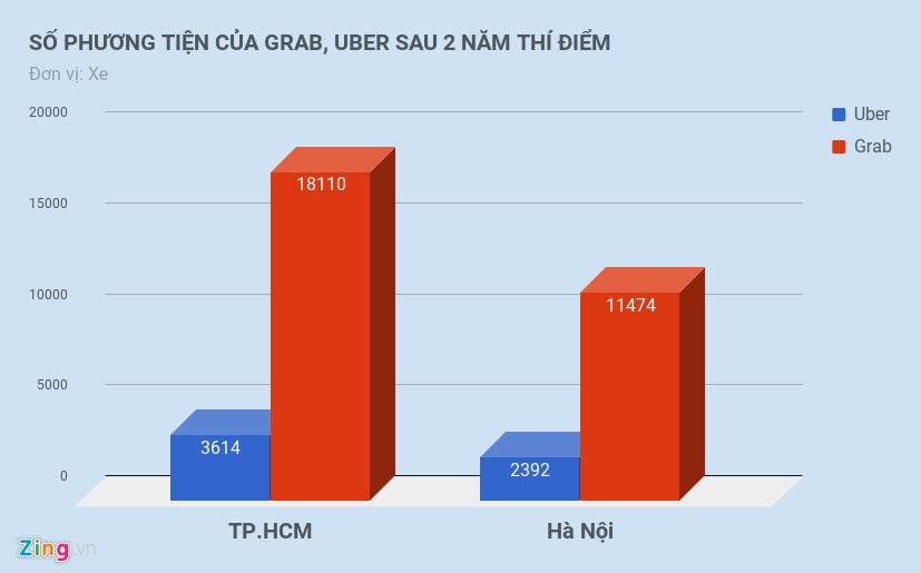 uber grab tăng chiết khấu, tài xế uber grab ảnh 4 uber grab tang chiet khau, tai xe uber grab anh 4