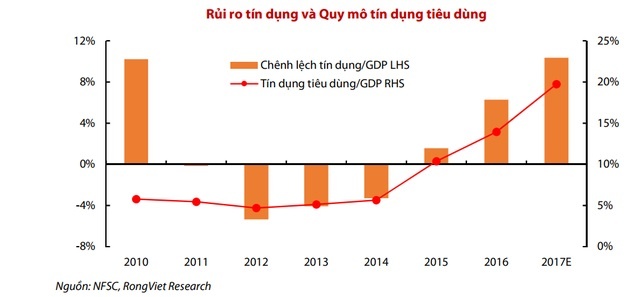 người việt chi tiêu ảnh 1 nguoi viet chi tieu anh 1