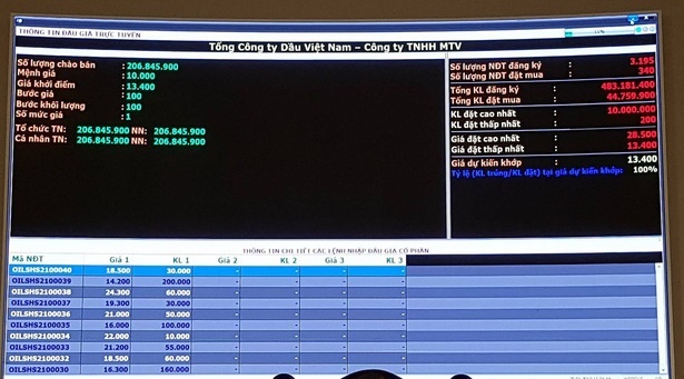 đấu giá PV Oil ảnh 1 dau gia PV Oil anh 1