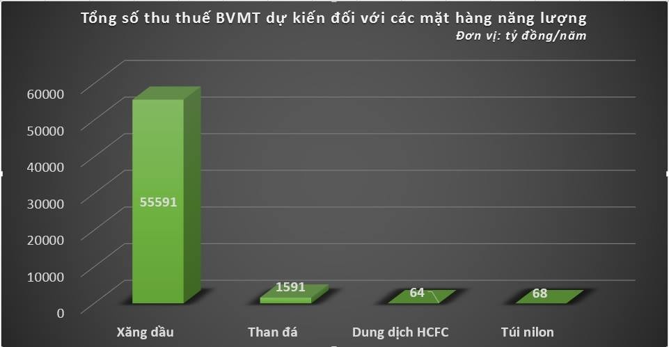 tang thue moi truong voi xang anh 2