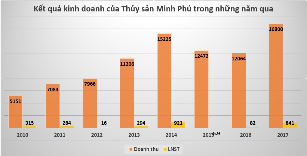 nữ đại gia mất 245 tỷ ở Eximbank ảnh 1 nu dai gia mat 245 ty o Eximbank anh 1