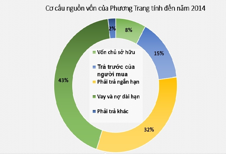 phuong trang thay the Uber anh 3