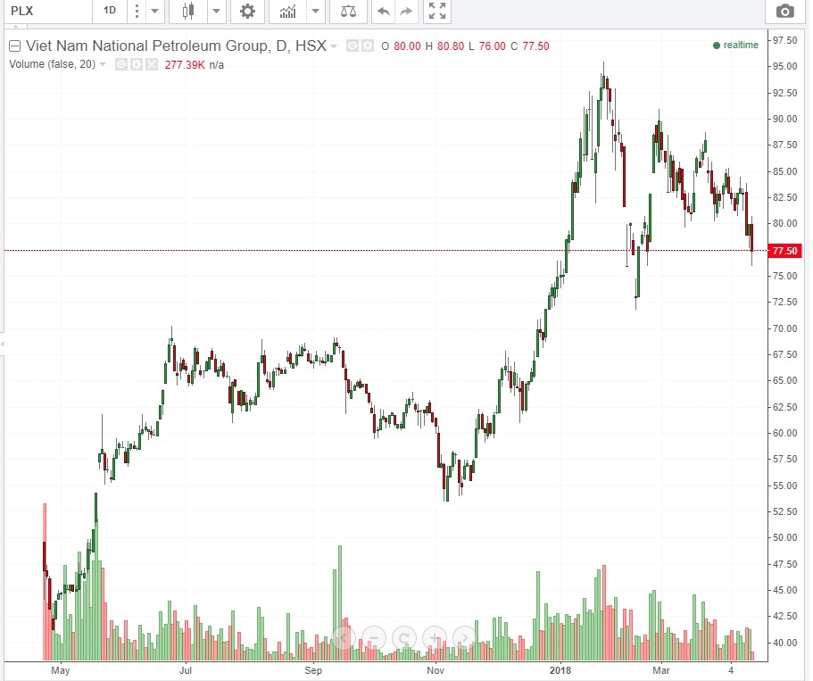 Petrolimex boc hoi tai san sau kiem toan anh 2