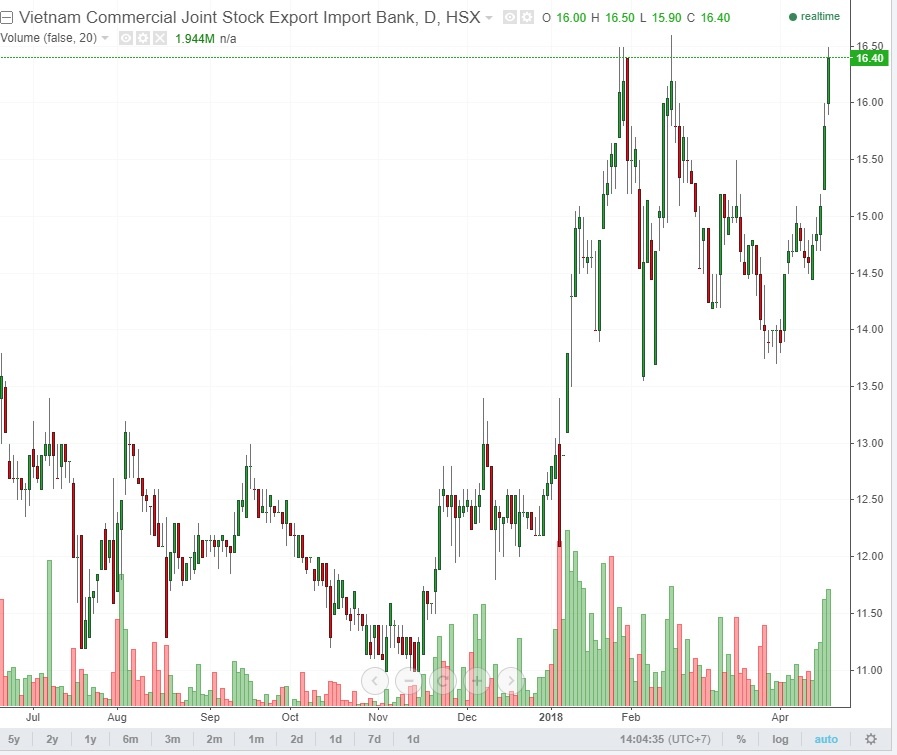 Eximbank lam mat tien khach hang anh 2