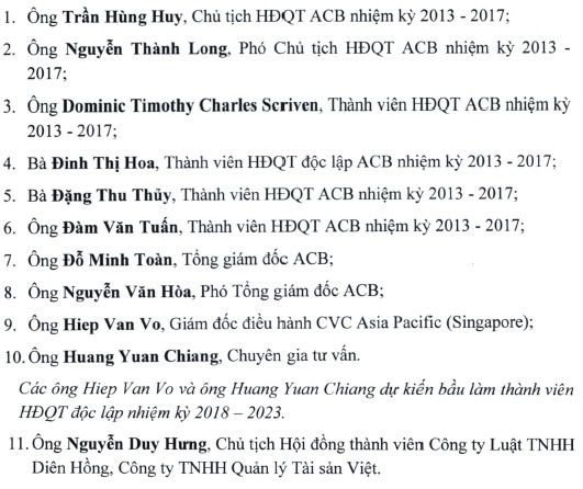 ĐHCĐ ACB ảnh 1 DHCD ACB anh 1