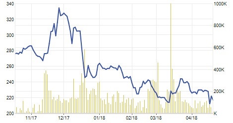 Sabeco con no gan 2800 ty dong anh 3