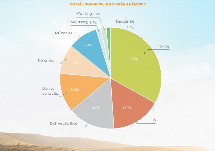bầu Đức trồng trái cây ảnh 2 bau Duc trong trai cay anh 2