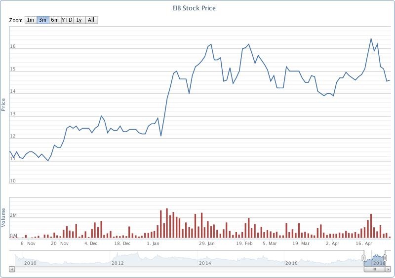 cuu CEO Nam A Bank vao HDQT Eximbank anh 2