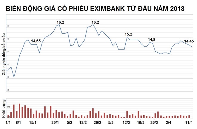 DHCD Eximbank anh 4