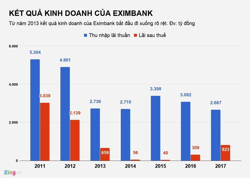 DHCD Eximbank anh 2