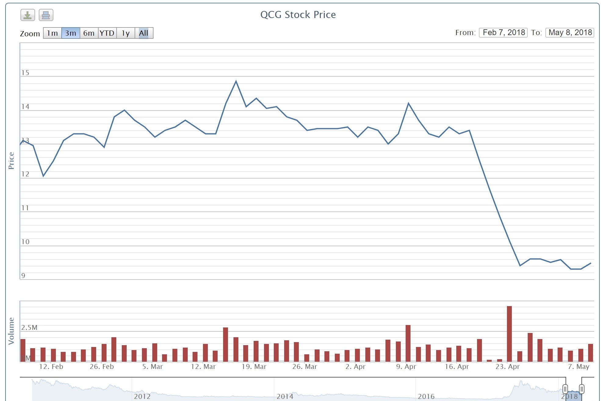 vụ bán đất Phước Kiển ảnh 2 vu ban dat Phuoc Kien anh 2