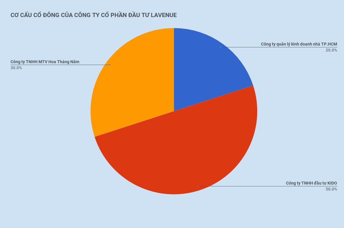 dat vang 8-12 Le Duan anh 2