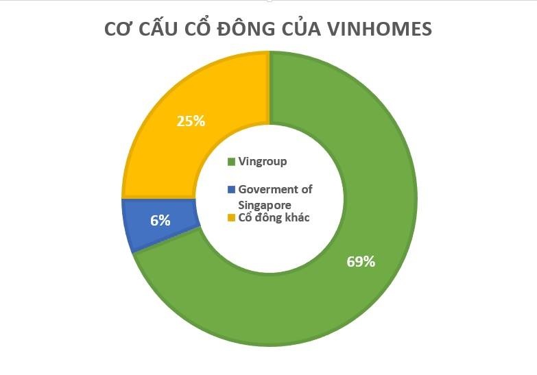 công ty bất động sản của tỷ phú vượng lên sàn ảnh 2 cong ty bat dong san cua ty phu vuong len san anh 2
