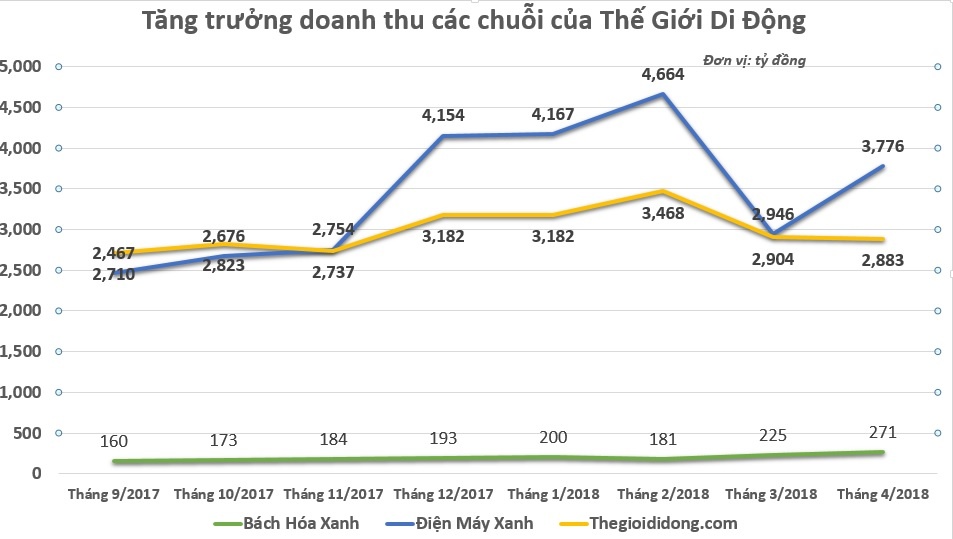 thế giới di động ngừng mở chuỗi ảnh 3 the gioi di dong ngung mo chuoi anh 3