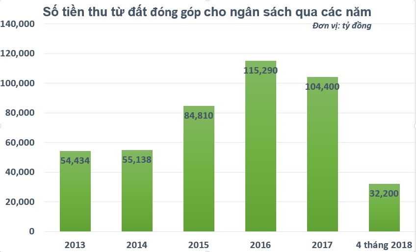 nước ngoài sử dụng bao nhiêu đất ở Việt Nam ảnh 1 nuoc ngoai su dung bao nhieu dat o Viet Nam anh 1