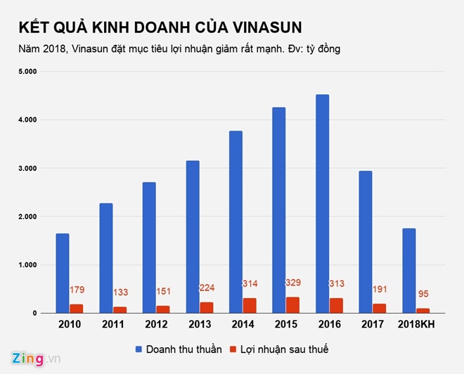 HSC rot von vao Vinasun anh 1