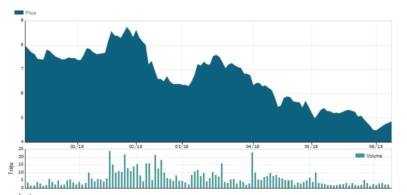 bau duc khong du tien mua co phieu anh 3