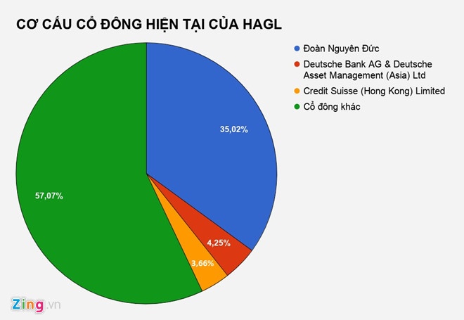 bau duc khong du tien mua co phieu anh 2