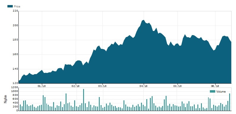 Chủ tịch PNJ nói về việc Cựu thành viên HĐQT bị khởi tố ảnh 2 Chu tich PNJ noi ve viec Cuu thanh vien HDQT bi khoi to anh 2