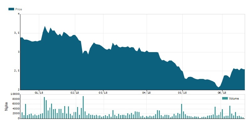 bà Đặng Thị Hoàng Yến trở lại Tân Tạo ảnh 3 ba Dang Thi Hoang Yen tro lai Tan Tao anh 3