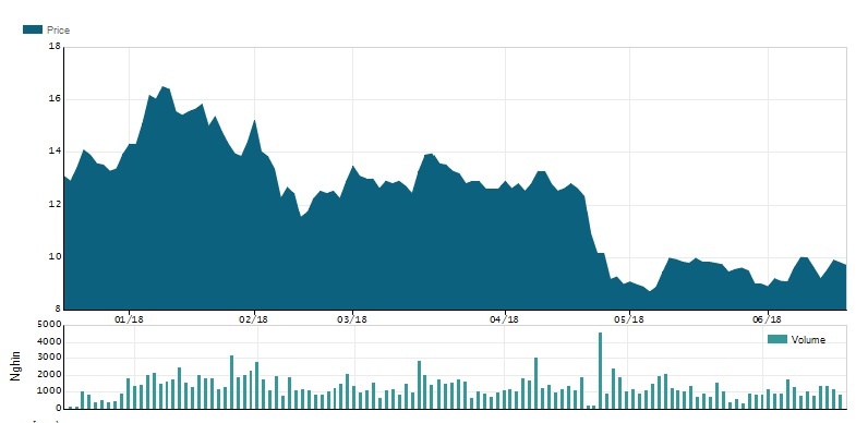 QCG phat hanh co phieu thuong anh 1