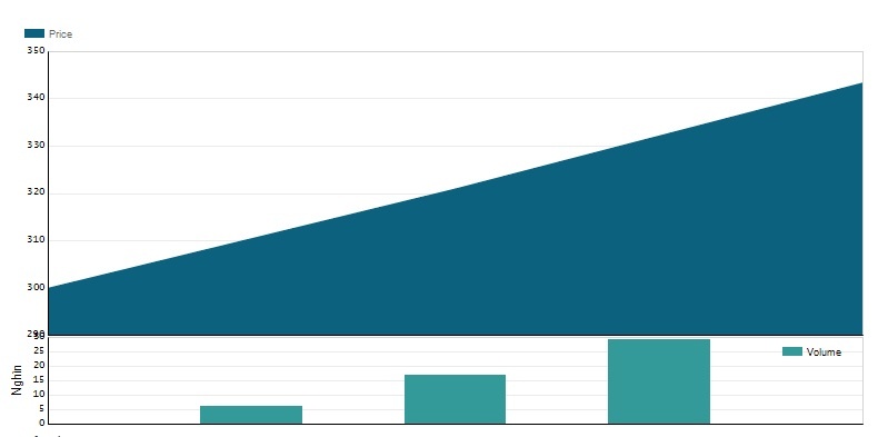 cổ phiếu Yeah1 tăng trần ảnh 1 co phieu Yeah1 tang tran anh 1