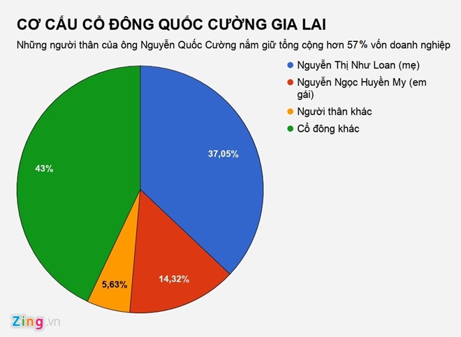 QCG đã trả lại đất cho Tân Thuận ảnh 2 QCG da tra lai dat cho Tan Thuan anh 2