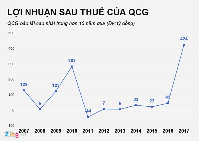 QCG đã trả lại đất cho Tân Thuận ảnh 5 QCG da tra lai dat cho Tan Thuan anh 5
