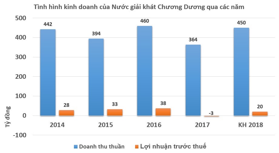 ty phu Thai vuc day Chuong Duong,  sa xi Chuong Duong bi bo roi anh 2
