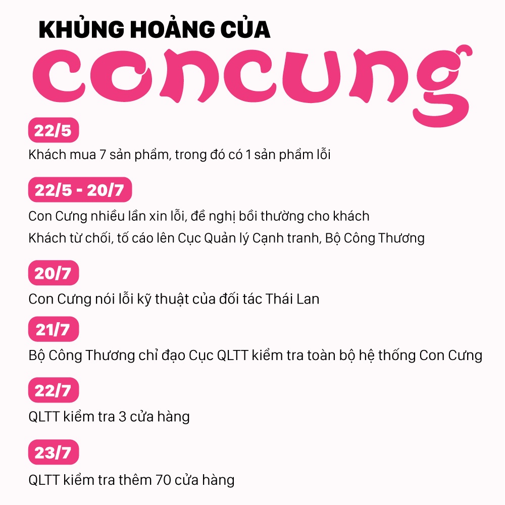 Quy mo cua he thong Con Cung ra sao,  Khung hoang cua Con Cung anh 6