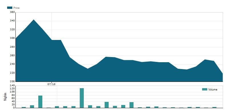có nên mua cổ phiếu yeah1 ảnh 2 co nen mua co phieu yeah1 anh 2