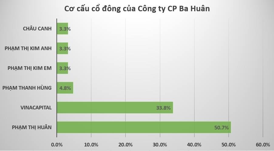 Ba Huan keu cuu anh 2