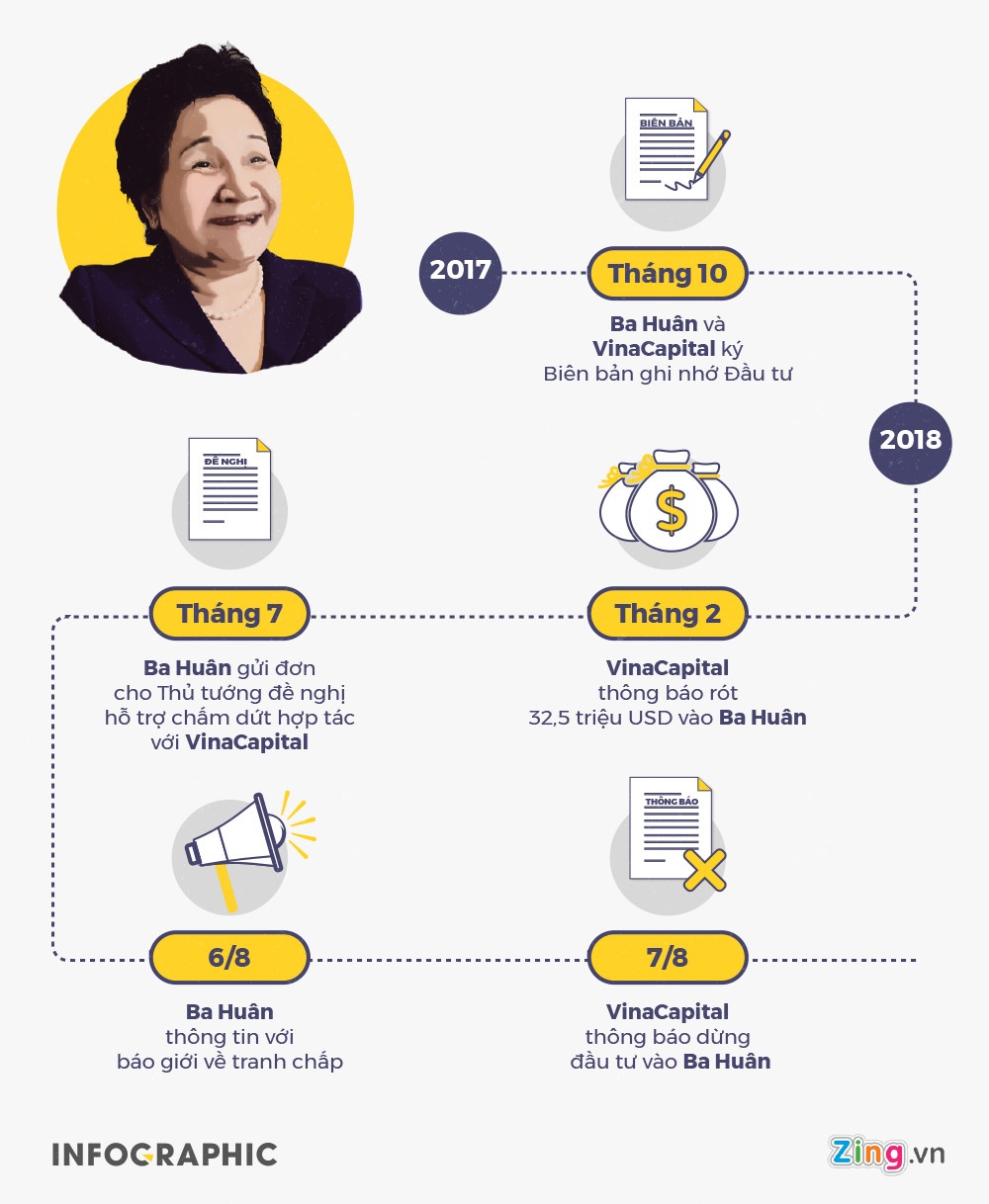 nhung vu dau tu tai tieng cua Vinacapital anh 4