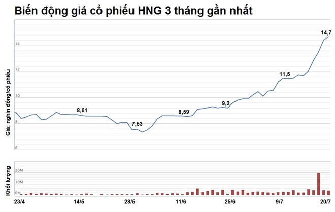 Thaco thau tom hoang anh gia lai anh 5