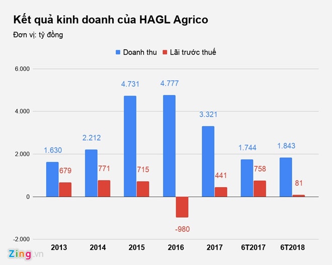Thaco thau tom hoang anh gia lai anh 4