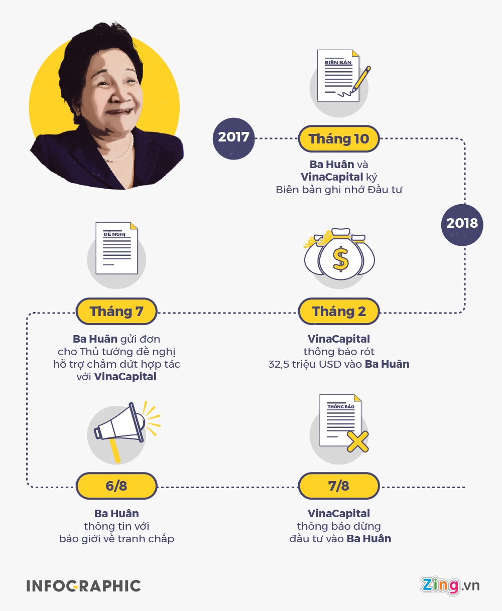 VinaCapital mở cơ hội cho Ba Huân ảnh 2 VinaCapital mo co hoi cho Ba Huan anh 2