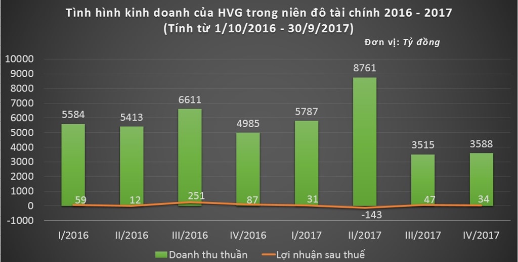 đại gia đổ tiền làm nông, đại gia gặt gì khi gieo ảnh 2 dai gia do tien lam nong, dai gia gat gi khi gieo anh 2