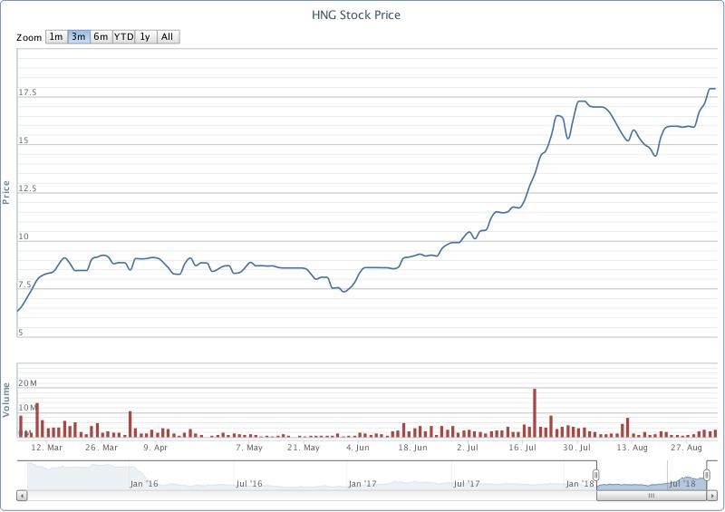 nguoi cua Thaco da vao HAGL Agrico anh 2