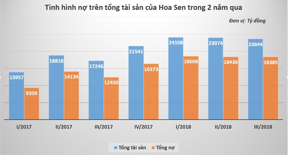 Hoa Sen trong vong xoay no anh 3