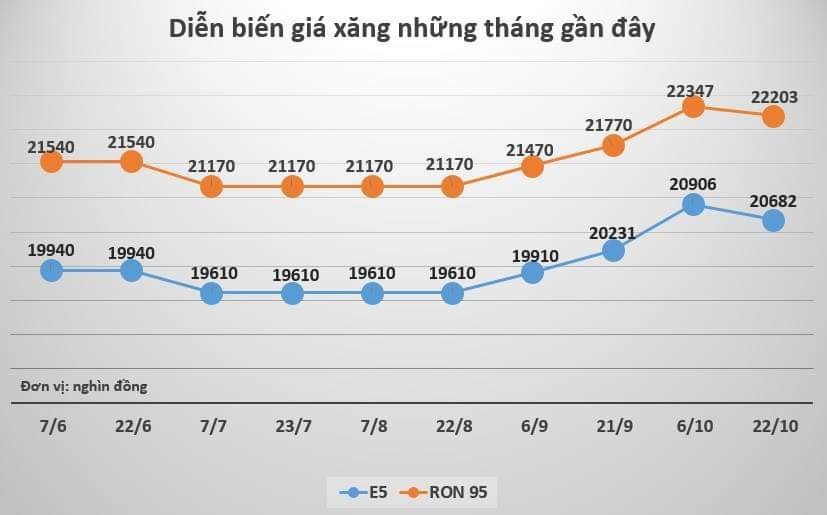 giá xăng giảm ảnh 1 gia xang giam anh 1