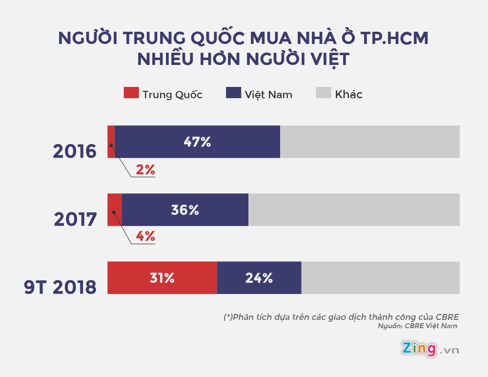 người trung quốc mua nhà tại việt nam ảnh 1 nguoi trung quoc mua nha tai viet nam anh 1