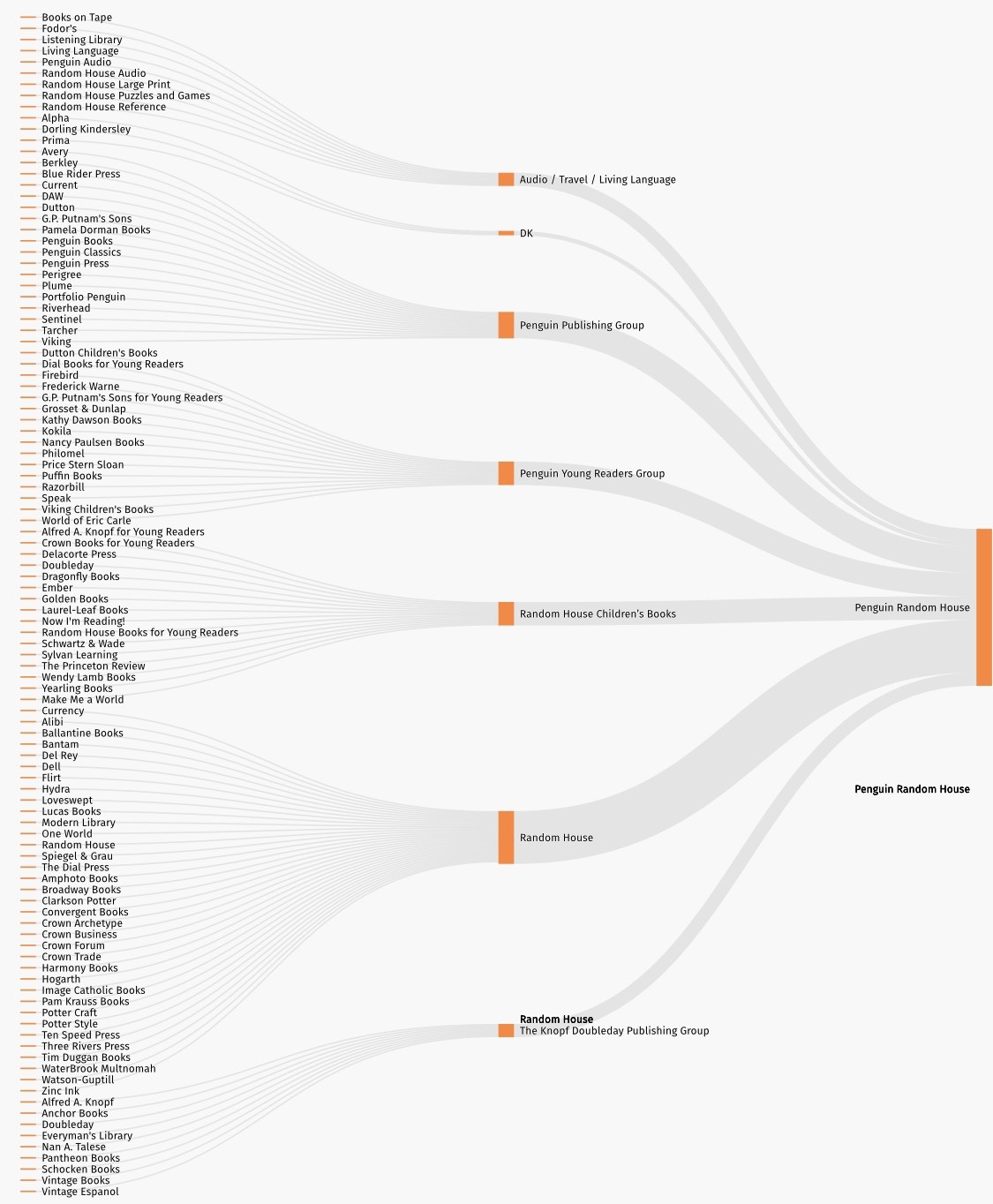 de che xuat ban anh 3