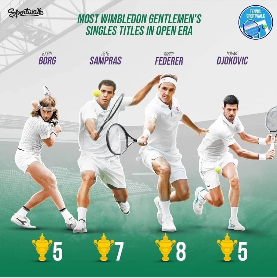 Novak Djokovic anh 3