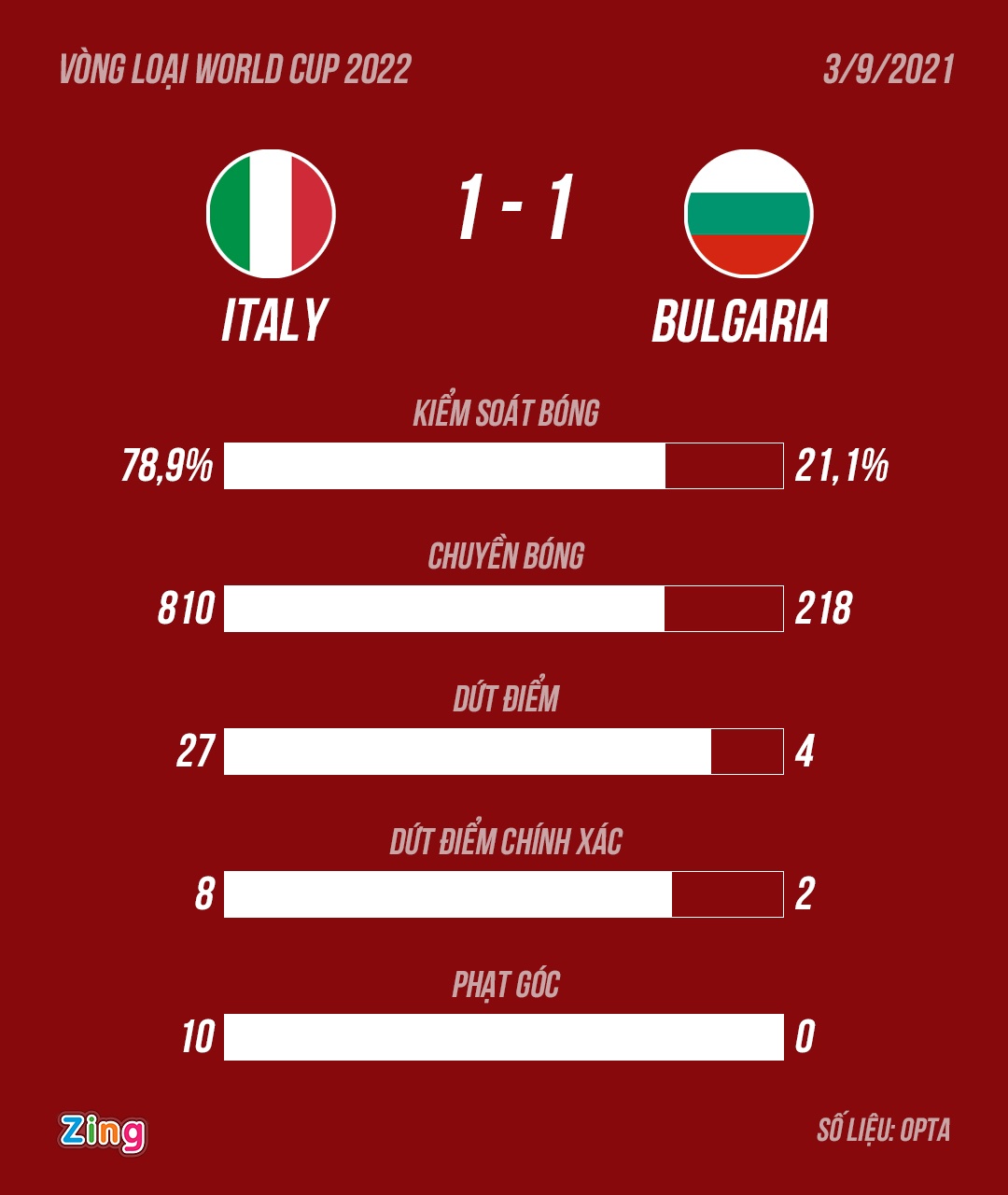 Tuyen Italy gay that vong anh 9