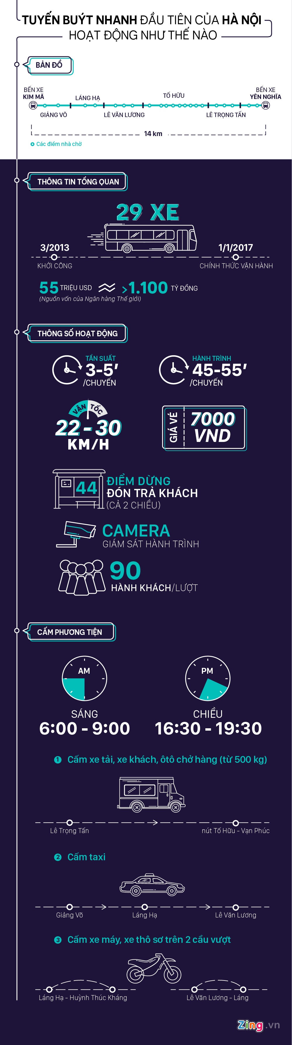 Nhung con so ve tuyen buyt nhanh Ha Noi anh 1